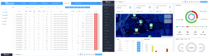 Liste des données de l'appareil et tableau de bord principal
