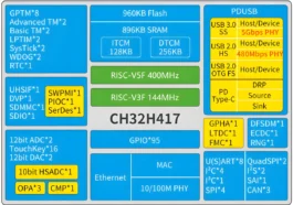 CH32H417 block diagram