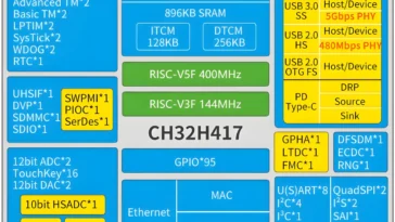 CH32H417 block diagram