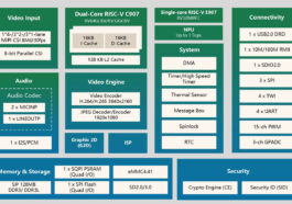 Allwinner V861 Block Diagram