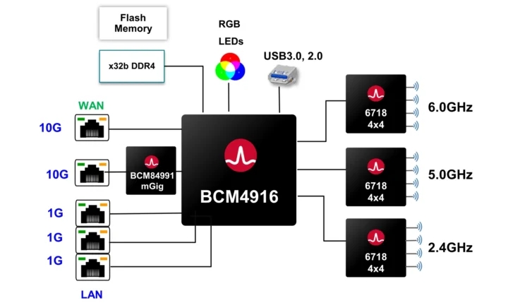 Schéma fonctionnel du point d'accès WiFi 8