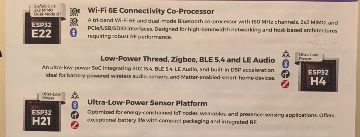 Systèmes Espressif CES 2026