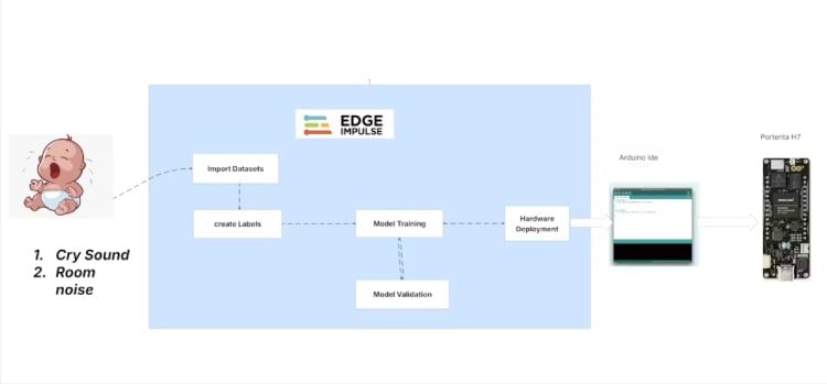 1767781872 535 Un projet dIA embarque visant a faciliter lalimentation nocturne des