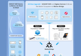 SONOFF WiFi Zigbee Matter Compatibility