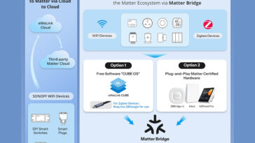 SONOFF WiFi Zigbee Matter Compatibility