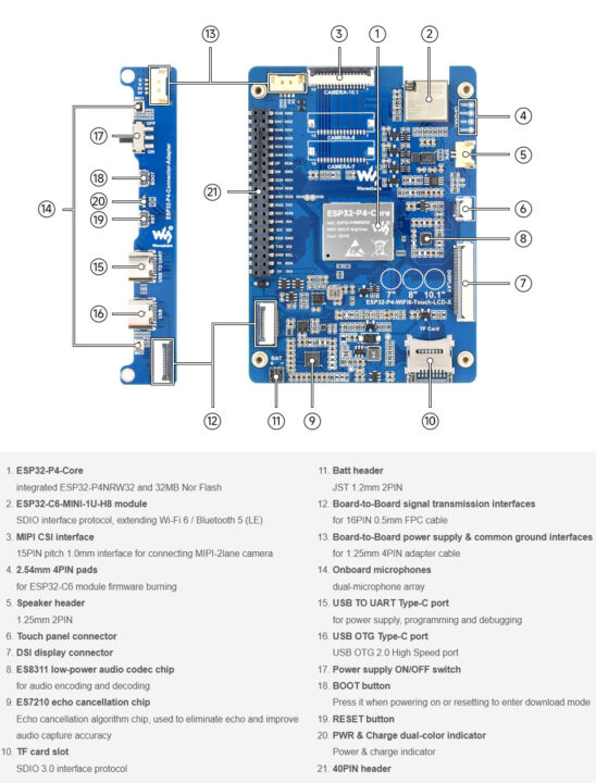 Présentation du matériel d'affichage ESP32-P4-HMI