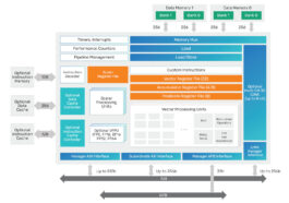 Tensilica HiFi iQ DSP block diagram