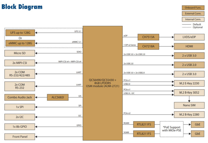 Schéma fonctionnel MIO 5355