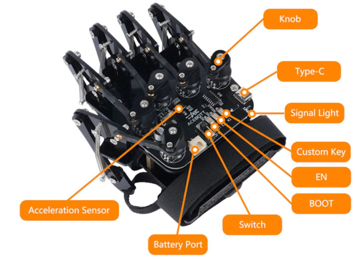 Interfaces ACEBOTT QD023
