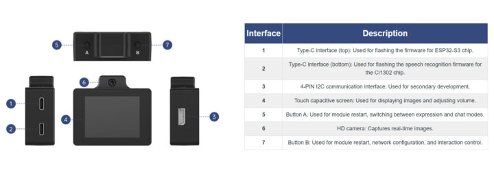 Interfaces WonderLLM