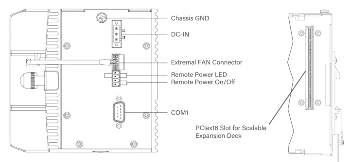 Carte d'extension évolutive pour emplacements PCIe x16