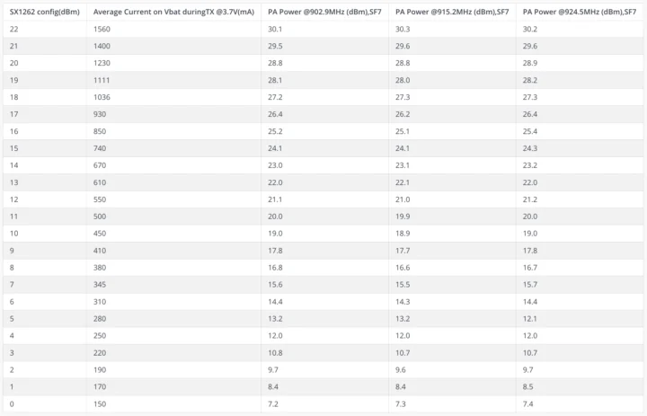 Wishmesh 1W Booster Starter Kit Alimentation PA actuelle