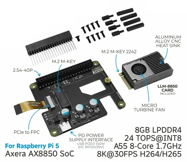 Axera AX8850 Raspberry Pi 5 LLM AI HAT