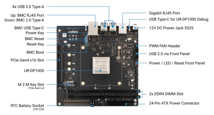 Carte mère mini-ITX UR-DP1000 RISC-V