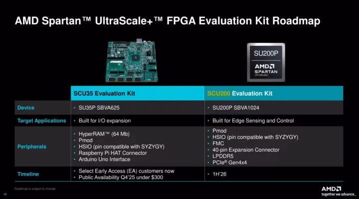 Kit d'évaluation FPGA AMD Spartan UltraScale+ Kit d'évaluation FPGA AMD Spartan UltraScale+