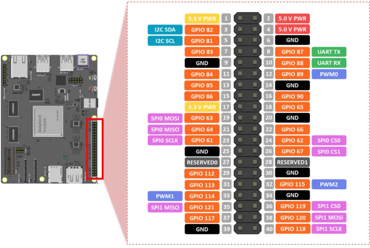Schéma de brochage de l'en-tête GPIO 40 broches TOPST D3-G Schéma de brochage de l'en-tête GPIO 40 broches TOPST D3-G