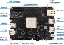 Le SBC du fabricant TOPST D3-G est alimenté par un SoC Telechips TCT8050 « Dolphin3 » Cortex-A72/A53/R5 de qualité automobile.