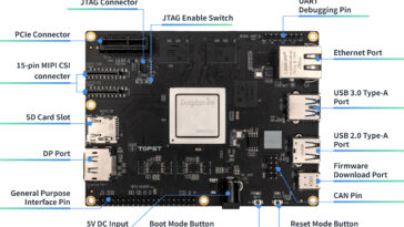 Le SBC du fabricant TOPST D3-G est alimenté par un SoC Telechips TCT8050 « Dolphin3 » Cortex-A72/A53/R5 de qualité automobile.