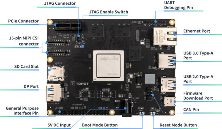 TOPST D3-G : un SBC performant avec SoC Telechips pour divers projets électroniques 1 Le SBC du fabricant TOPST D3-G est alimenté par un SoC Telechips TCT8050 « Dolphin3 » Cortex-A72/A53/R5 de qualité automobile.