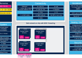 Stellar P3E AI automotive MCU Block Diagram