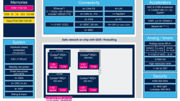 Stellar P3E AI automotive MCU Block Diagram