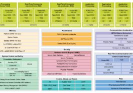 NXP S32N79 block diagram
