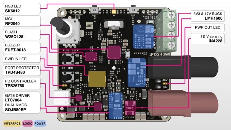 Explorer le PD240W : utiliser l'alimentation USB comme alternative à l'alimentation de banc 4 1772026277 333 Explorer le PD240W utiliser lalimentation USB comme alternative a lalimentation