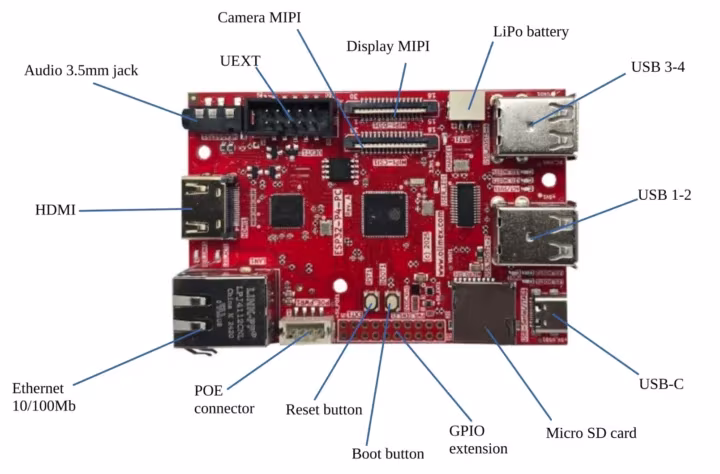 Spécifications de la carte PC ESP32-P4 Spécifications de la carte PC ESP32-P4