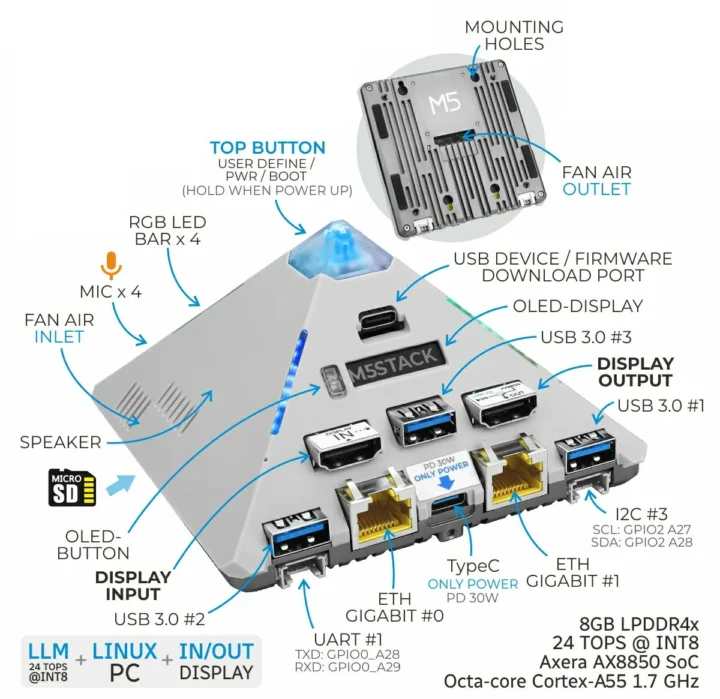 M5Stack AI Pyramid Computing Box Pro version 8 Go