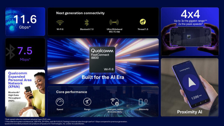 Qualcomm dévoile le Wi-Fi 8 : FastConnect 8800 et Dragonwing pour une connectivité haut de gamme 1 Qualcomm FastConnect 8800 WiFi 8 client