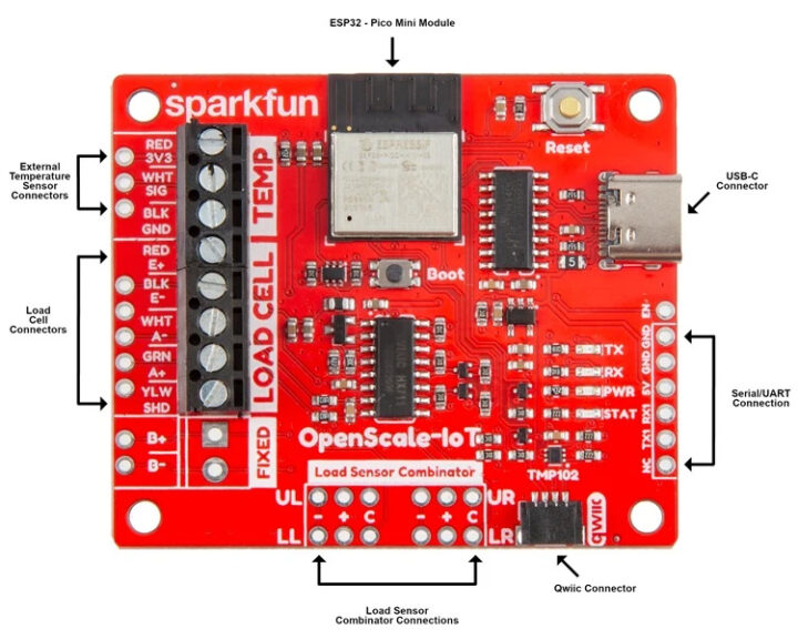Interfaces IoT SparkFun OpenScale