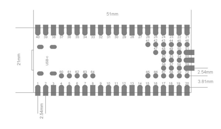 Dimensions de la carte Pico Clintech