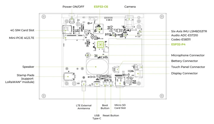 Tablette ESP32-P4 4G LTE LoRaWAN