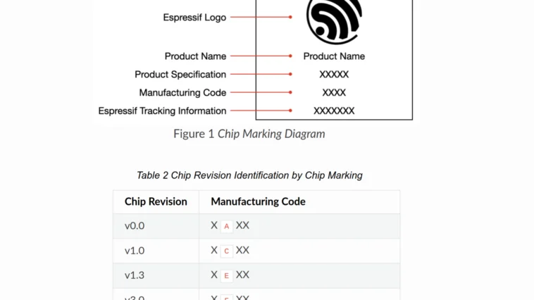 Nouvelle révision de l'ESP32-P4 : Broche 54 transformée en VDD_HP_1 et mises à jour essentielles 2 ESP32-P4 chip marking