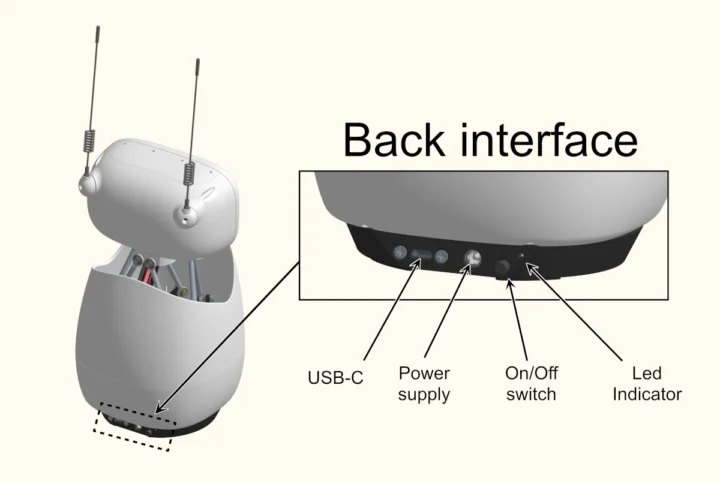 Interface arrière Reachy Mini