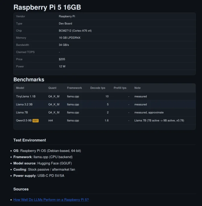 Résultats Raspberry Pi 5 16 Go Qwen 3.5 9B