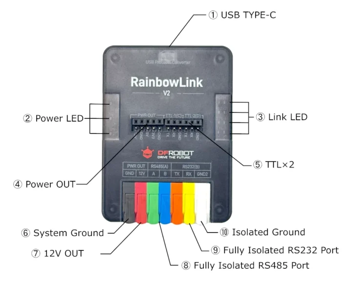 Spécifications RainbowLink-v2 Spécifications RainbowLink-v2
