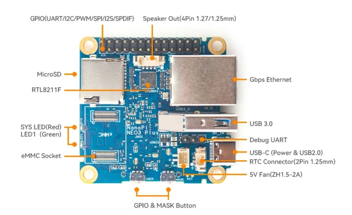 NanoPi NEO3 Plus DCE NanoPi NEO3 Plus DCE