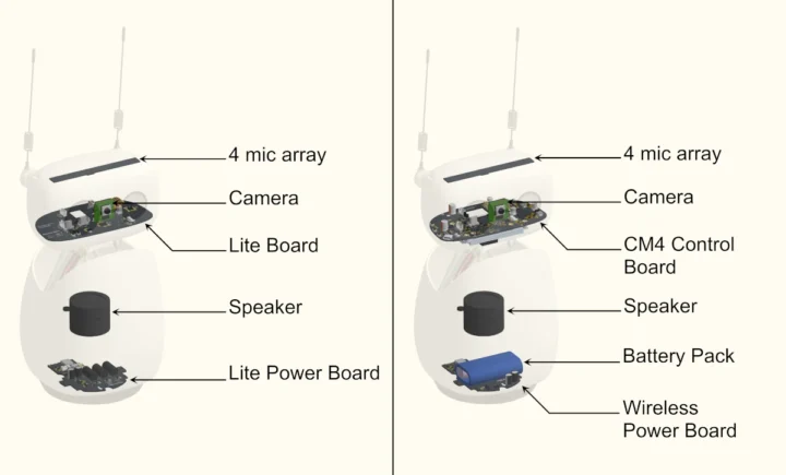Reachy Mini Lite vs sans fil