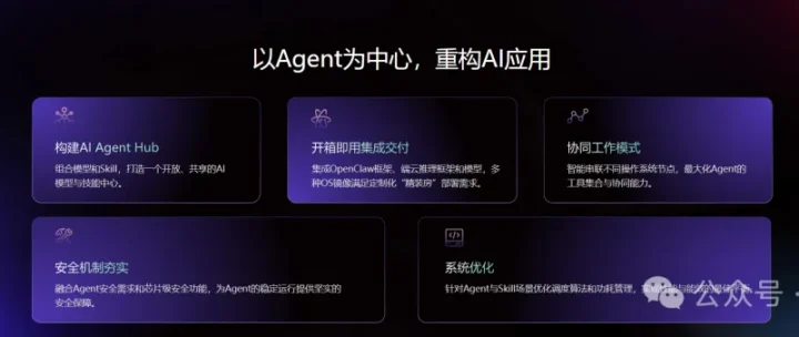 Agent CIX pour ClawCore Agent CIX pour ClawCore