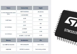 STM32U3B5 STM32U3C5 block diagram