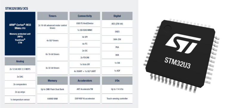 Nouveaux microcontrôleurs STM32U3B5 et STM32U3C5 : performances et efficacité d'énergie améliorées 1 STM32U3B5 STM32U3C5 block diagram