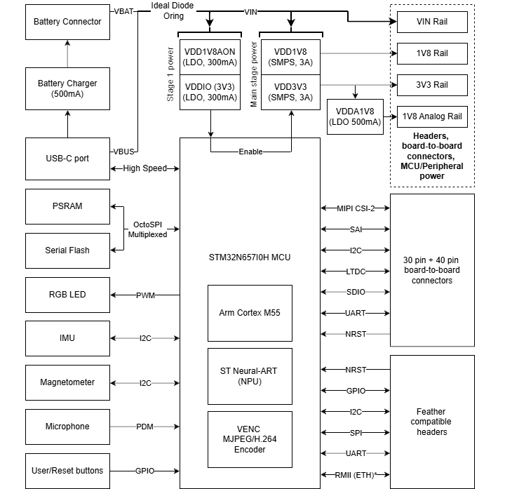 Schéma fonctionnel du Neuro N6