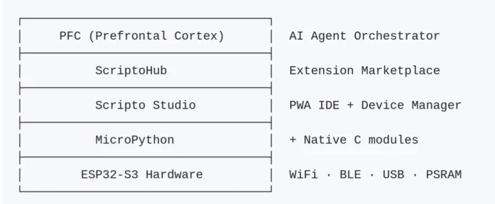 Architecture PycoClaw