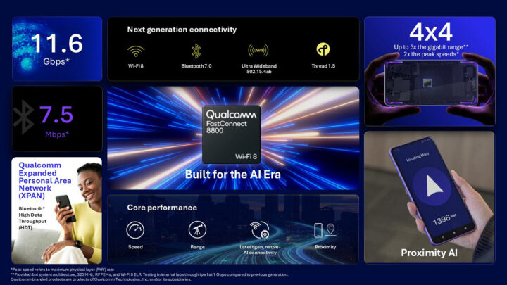 Client Qualcomm FastConnect 8800 WiFi 8 Client Qualcomm FastConnect 8800 WiFi 8