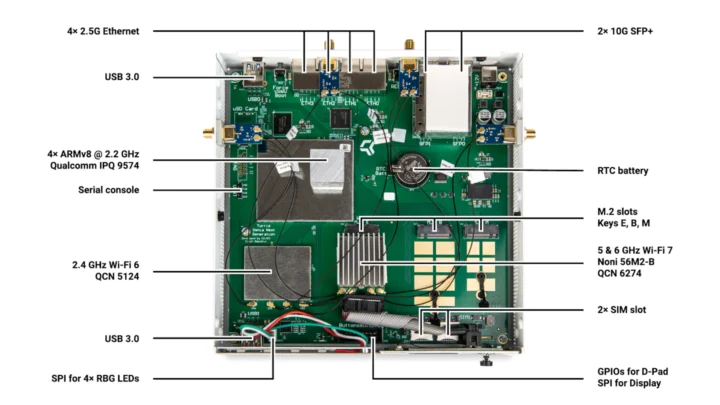Carte filaire Turris Omnia NG Carte filaire Turris Omnia NG