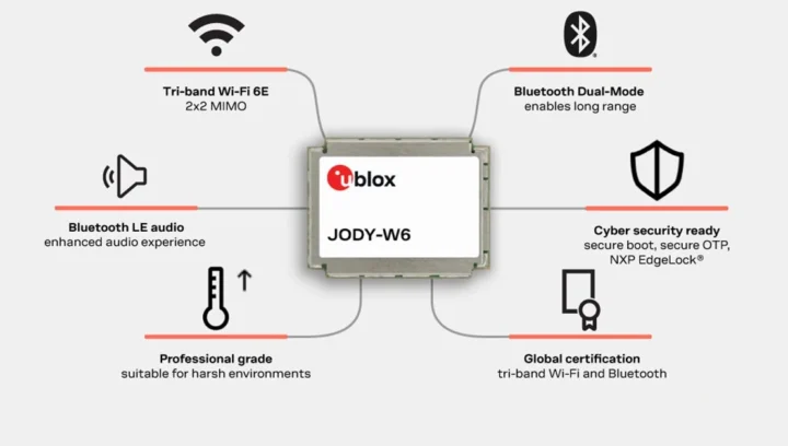 Points forts du JODY-W6 Caractéristiques du JODY-W6