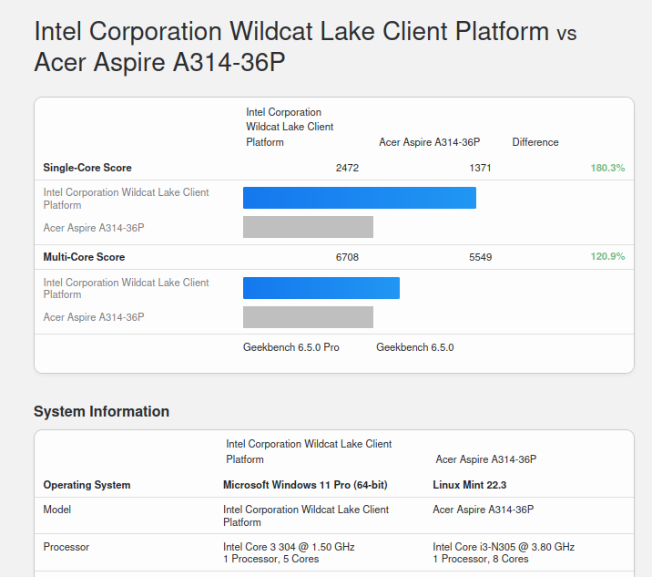 Intel Core 3 304 Wildcat Lake contre Core i3-N305 Alder Lake N Intel Core 3 304 Wildcat Lake contre Core i3-N305 Alder Lake N