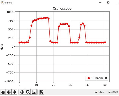 Oscilloscope en temps réel basé sur Arduino 3 1775172695 451 Oscilloscope en temps reel base sur Arduino