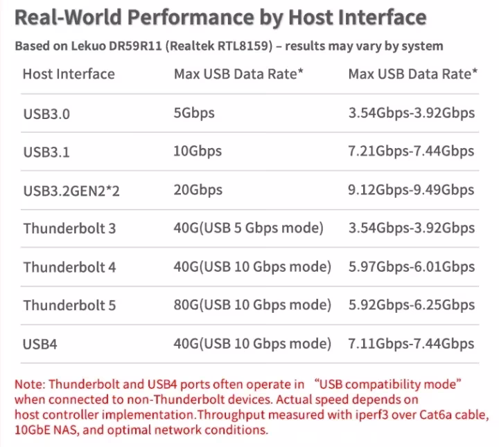 RealTek RTL8159 performances USB Thunderbolt RealTek RTL8159 performances USB Thunderbolt